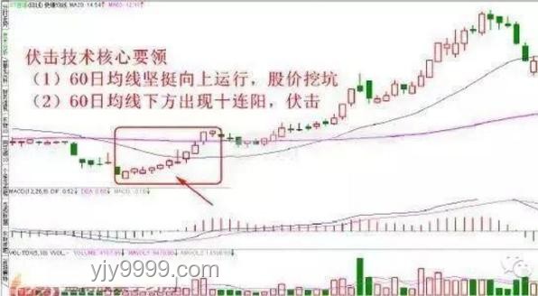 亚洲散户撤出美股抄底，市场风向悄然变化